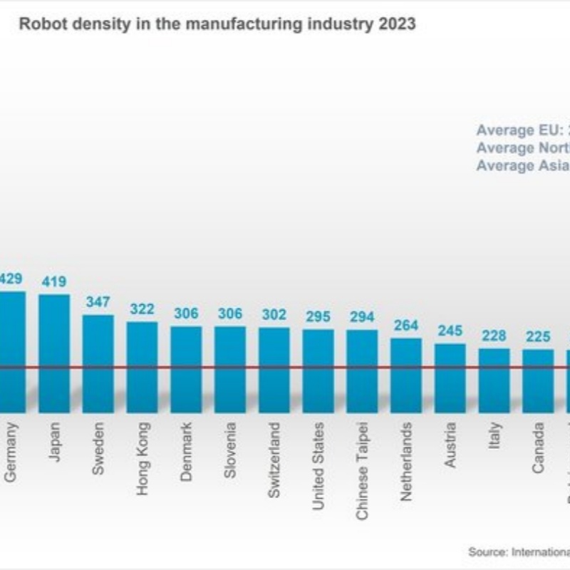 China has become the world's largest industrial robot market, and domestic manufacturers' market share continues to increase